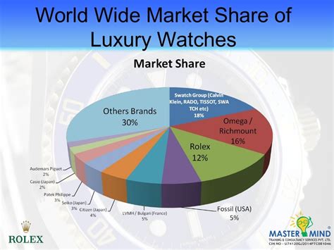 target market for rolex|Rolex target market examples.